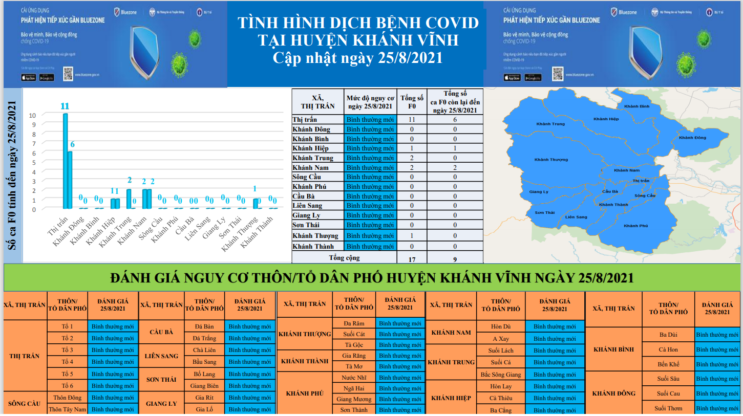 ĐÁNH GIÁ MỨC ĐỘ NGUY CƠ DỊCH BỆNH COVID-19 TẠI HUYỆN KHÁNH VĨNH (Cập nhật ngày 25/8/2021)